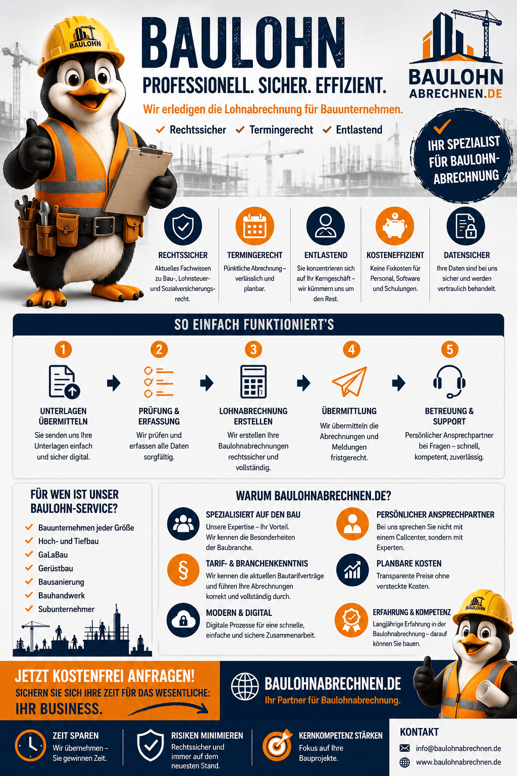 Baulohn Infografik Baulohn Infografik