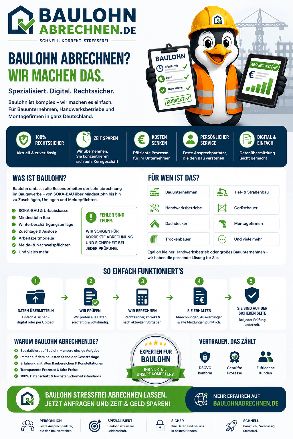Was ist alles Baulohn Infografik Was ist alles Baulohn Infografik